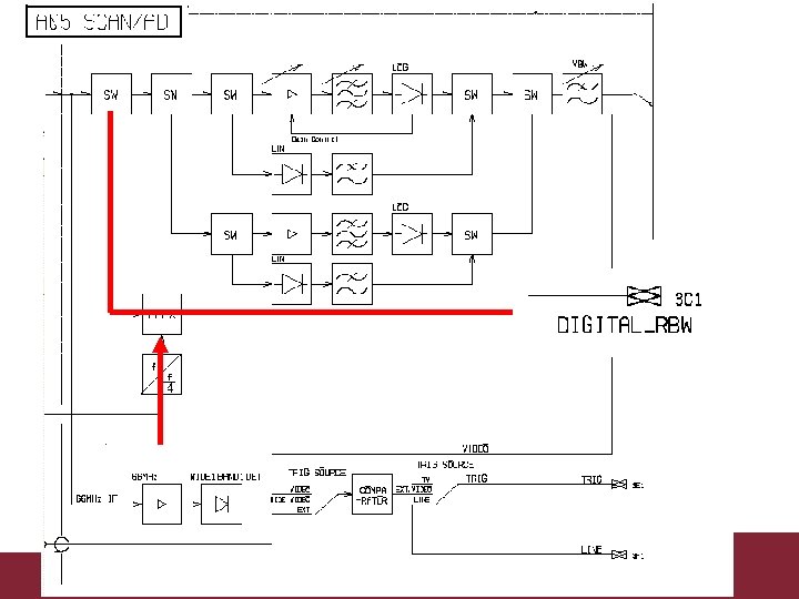 Caratterizzazione trasmissioni WCDMA 3/18/2018 Pagina 38 