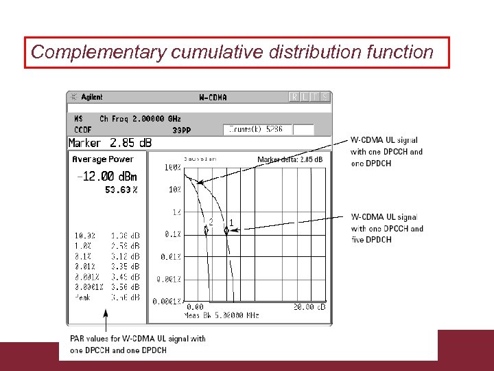 Complementary cumulative distribution function Caratterizzazione trasmissioni WCDMA 3/18/2018 Pagina 42 