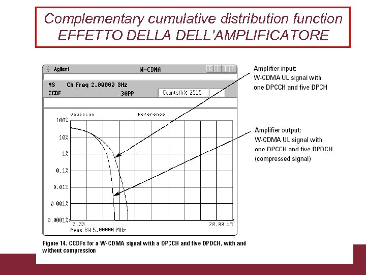 Complementary cumulative distribution function EFFETTO DELLA DELL’AMPLIFICATORE Caratterizzazione trasmissioni WCDMA 3/18/2018 Pagina 43 