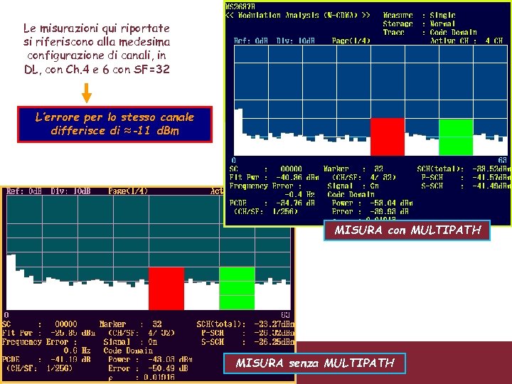 Le misurazioni qui riportate si riferiscono alla medesima configurazione di canali, in DL, con
