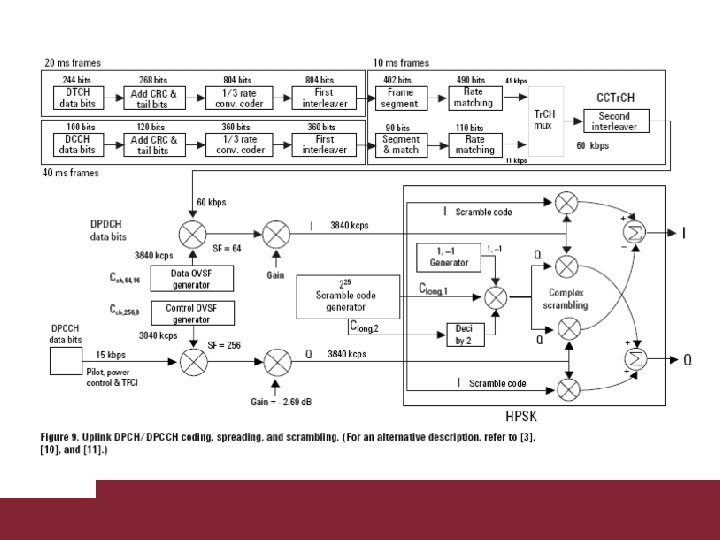 Caratterizzazione trasmissioni WCDMA 3/18/2018 Pagina 53 