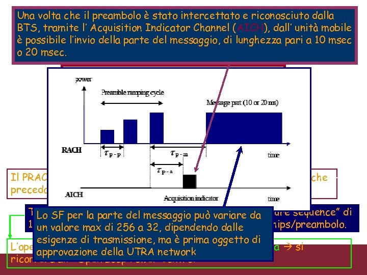 Una volta Access Channel ( RACH intercettato di riconosciuto dalla Random che il preambolo