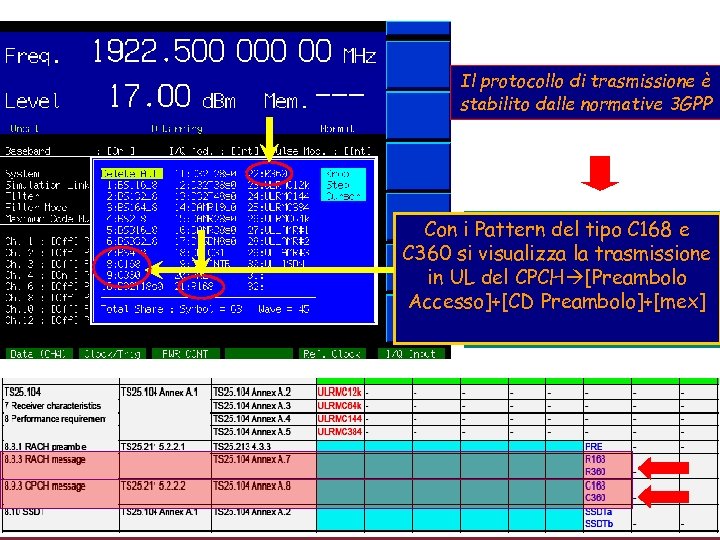 Il protocollo di trasmissione è stabilito dalle normative 3 GPP Con i Patternpattern del