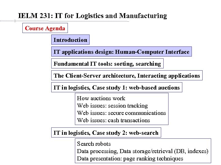 IELM 231: IT for Logistics and Manufacturing Course Agenda Introduction IT applications design: Human-Computer