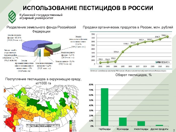 ИСПОЛЬЗОВАНИЕ ПЕСТИЦИДОВ В РОССИИ Разделение земельного фонда Российской Федерации Продажи органических продуктов в России,