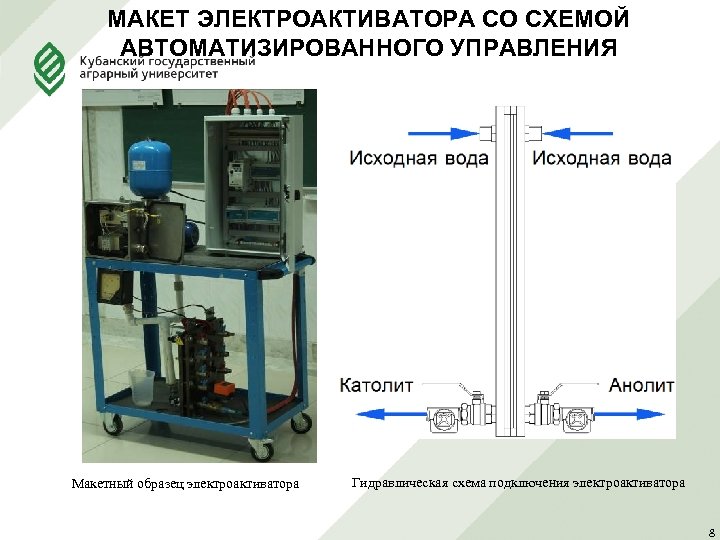 МАКЕТ ЭЛЕКТРОАКТИВАТОРА СО СХЕМОЙ АВТОМАТИЗИРОВАННОГО УПРАВЛЕНИЯ Макетный образец электроактиватора Гидравлическая схема подключения электроактиватора 8