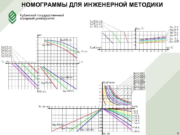 НОМОГРАММЫ ДЛЯ ИНЖЕНЕРНОЙ МЕТОДИКИ 9 