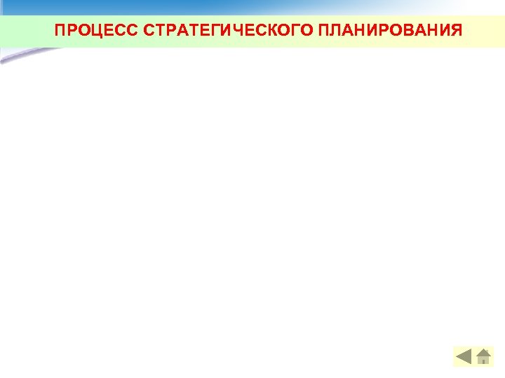 ПРОЦЕСС СТРАТЕГИЧЕСКОГО ПЛАНИРОВАНИЯ 