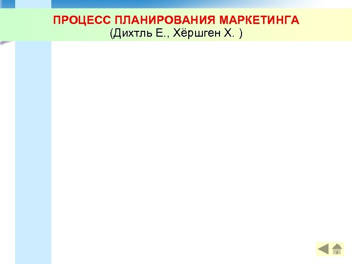 ПРОЦЕСС ПЛАНИРОВАНИЯ МАРКЕТИНГА (Дихтль Е. , Хёршген Х. ) 
