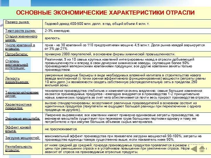 Характеристика экономических данных. Экономические характеристики отрасли. Основные экономические характеристики. Экономические характеристики производства. Определение главных экономических характеристик отрасли.