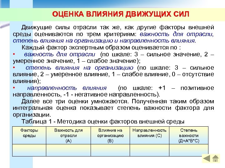 ОЦЕНКА ВЛИЯНИЯ ДВИЖУЩИХ СИЛ Движущие силы отрасли так же, как другие факторы внешней среды