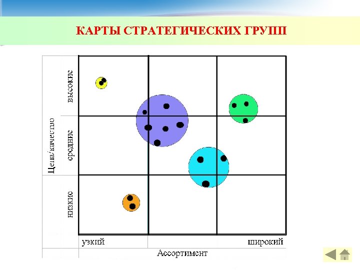 КАРТЫ СТРАТЕГИЧЕСКИХ ГРУПП 