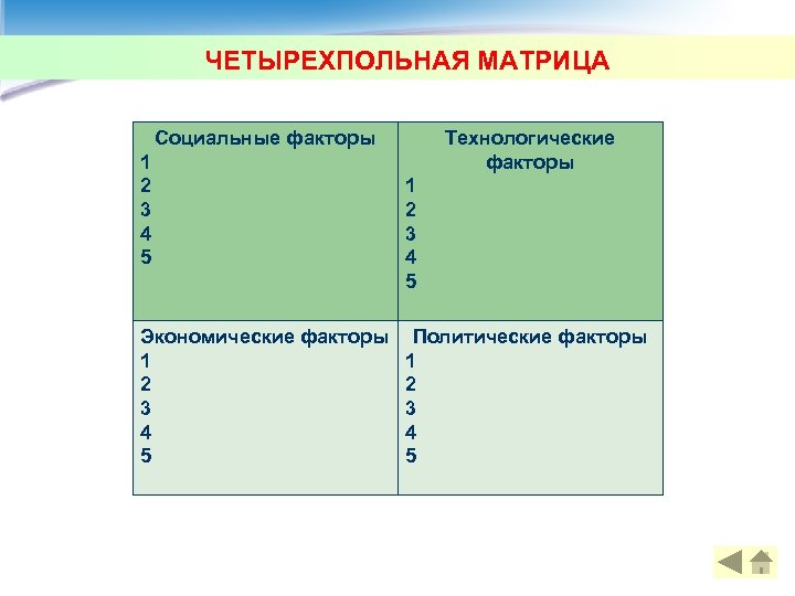 Фактор 1 2 3 4. Четырехпольная матрица. Четырехпольная матрица Step-анализа. Социальная матрица. Четырехпольная матрица граничных стратегий.