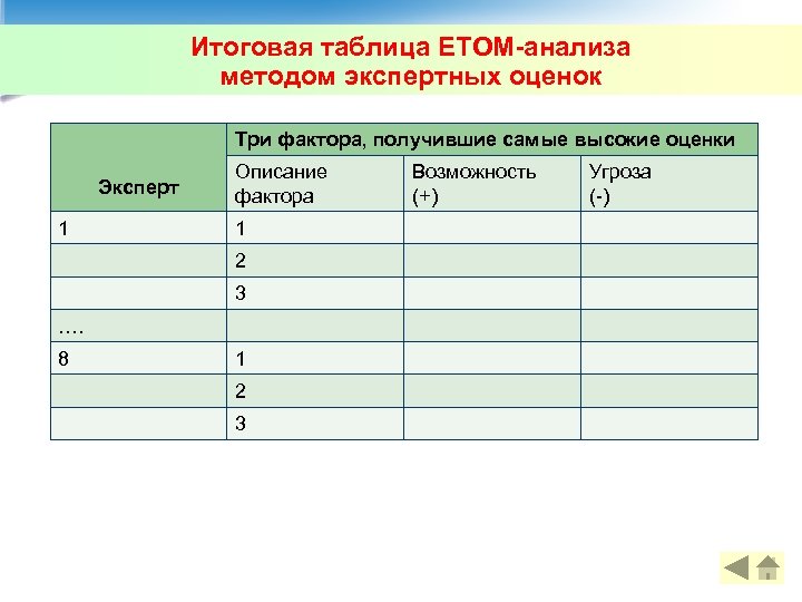 Окончательная таблица. Таблица годовых оценок. Etom анализ таблица. Quest анализ. Etom анализ пример.