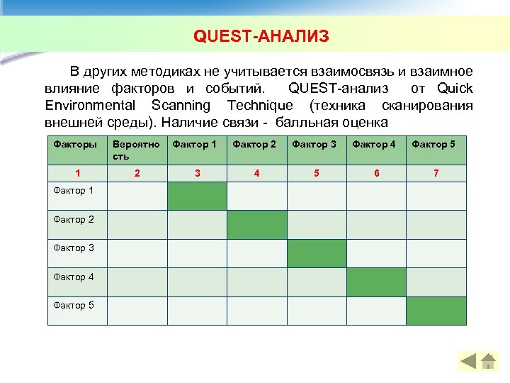 QUEST-АНАЛИЗ В других методиках не учитывается взаимосвязь и взаимное влияние факторов и событий. QUEST-анализ