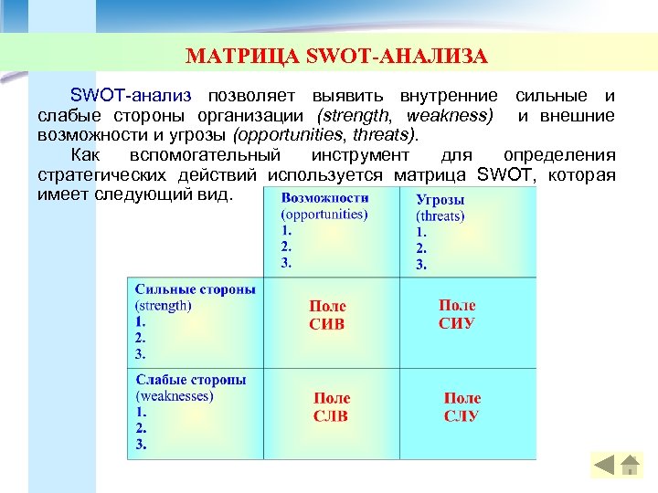 МАТРИЦА SWOT-АНАЛИЗА SWOT-анализ позволяет выявить внутренние сильные и слабые стороны организации (strength, weakness) и