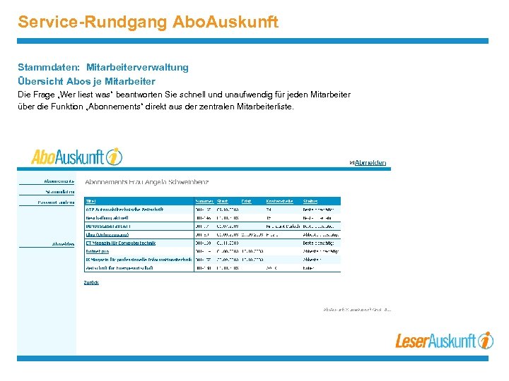 Service-Rundgang Abo. Auskunft Stammdaten: Mitarbeiterverwaltung Übersicht Abos je Mitarbeiter Die Frage „Wer liest was“