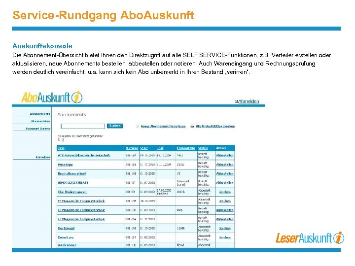 Service-Rundgang Abo. Auskunftskonsole Die Abonnement-Übersicht bietet Ihnen den Direktzugriff auf alle SELF SERVICE-Funktionen, z.