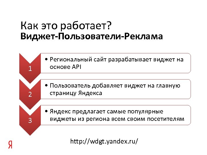 Как это работает? Виджет-Пользователи-Реклама 1 • Региональный сайт разрабатывает виджет на основе API 2