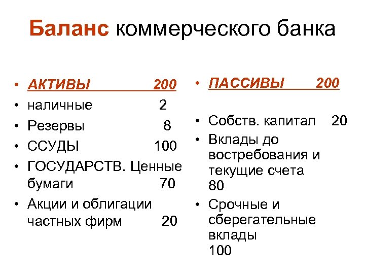 Баланс коммерческого банка • • • АКТИВЫ 200 наличные 2 Резервы 8 ССУДЫ 100