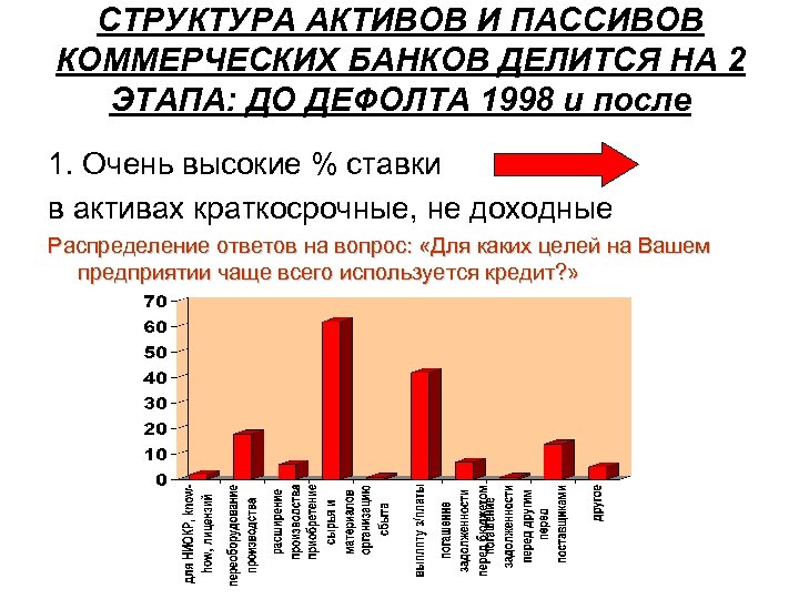 СТРУКТУРА АКТИВОВ И ПАССИВОВ КОММЕРЧЕСКИХ БАНКОВ ДЕЛИТСЯ НА 2 ЭТАПА: ДО ДЕФОЛТА 1998 и