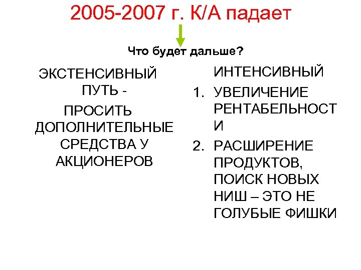 2005 -2007 г. К/А падает Что будет дальше? ЭКСТЕНСИВНЫЙ ПУТЬ ПРОСИТЬ ДОПОЛНИТЕЛЬНЫЕ СРЕДСТВА У