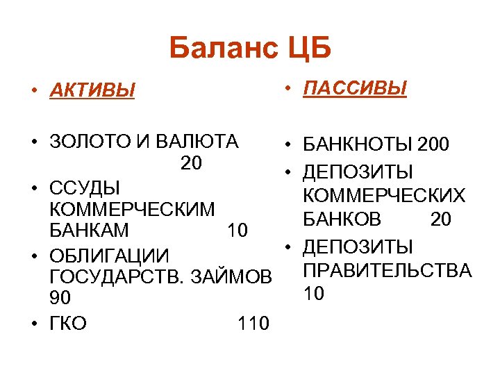 Баланс ЦБ • АКТИВЫ • ПАССИВЫ • ЗОЛОТО И ВАЛЮТА • БАНКНОТЫ 200 20