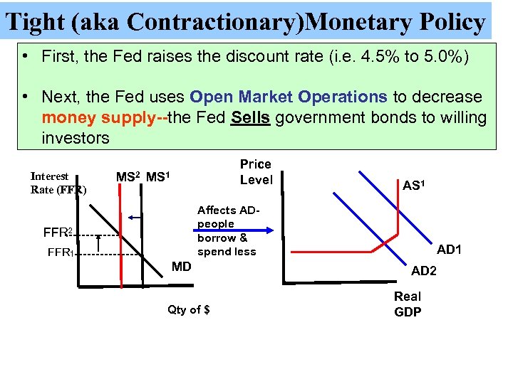 Tight (aka Contractionary)Monetary Policy • First, the Fed raises the discount rate (i. e.