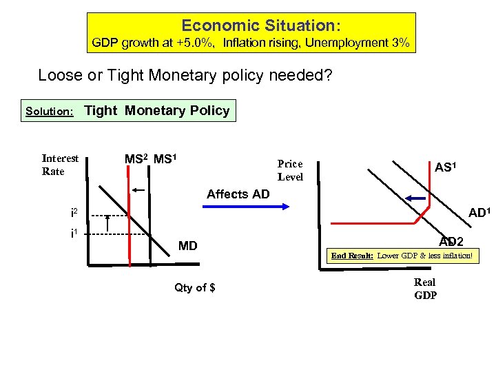 Economic Situation: GDP growth at +5. 0%, Inflation rising, Unemployment 3% Loose or Tight