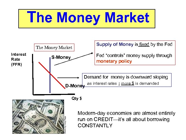 The Money Market Supply of Money is fixed by the Fed The Money Market