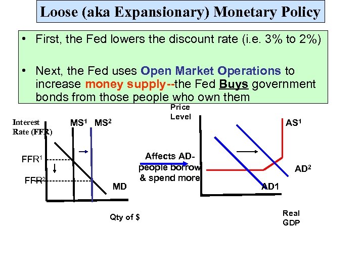 Loose (aka Expansionary) Monetary Policy • First, the Fed lowers the discount rate (i.