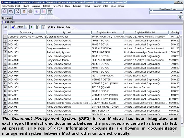 The Document Management System (DMS) in our Ministry has been integrated and exchange of