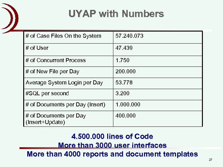 UYAP with Numbers # of Case Files On the System 57. 240. 073 #