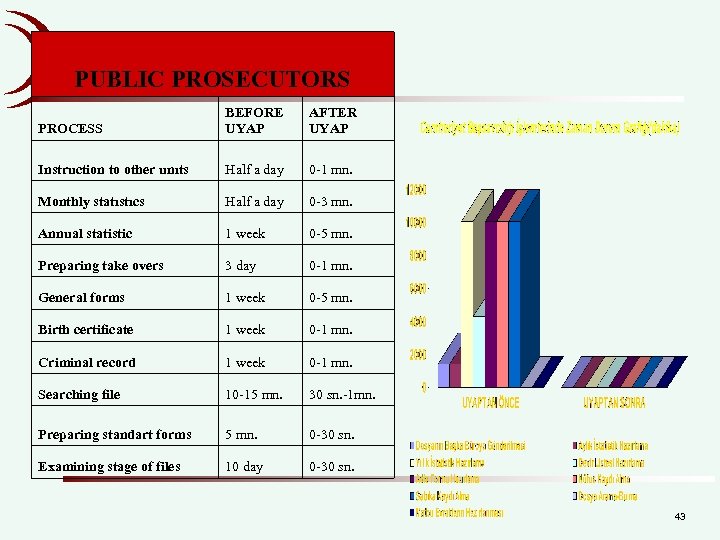 PUBLIC PROSECUTORS PROCESS BEFORE UYAP AFTER UYAP Instruction to other unıts Half a day