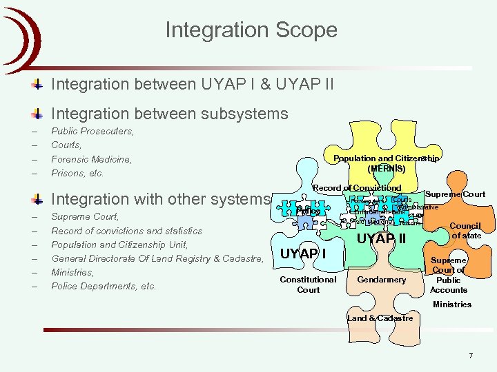 Integration Scope Integration between UYAP I & UYAP II Integration between subsystems – –