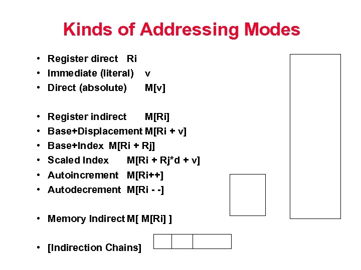 Kinds of Addressing Modes • Register direct Ri • Immediate (literal) v • Direct