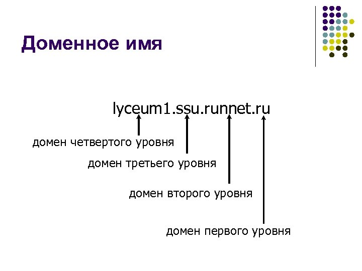 Доменное имя lyceum 1. ssu. runnet. ru домен четвертого уровня домен третьего уровня домен