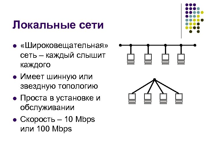 Последовательная сеть. Локальные сети , топология сети , адресация сети. Широковещательные компьютерные сети. Шикороковещательные сеть. Широковещательные локальных сетей.