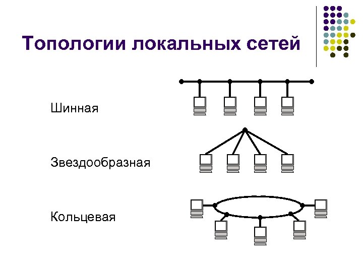 Классическая схема адресации