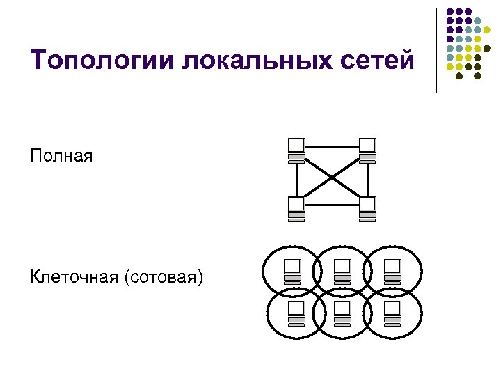 Виды топологий. Схема топологии сети. Топология локальной сети сотовая. Схема смешанной топологии. Полная топология сети.