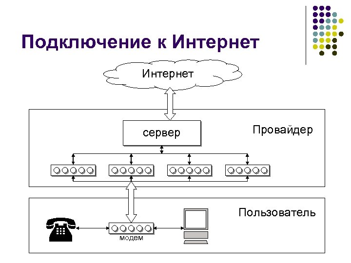 Имя сервера провайдера. Пользователи модемного соединения. Как стать провайдером. Как стать интернет провайдером. Html является сервером интернет.