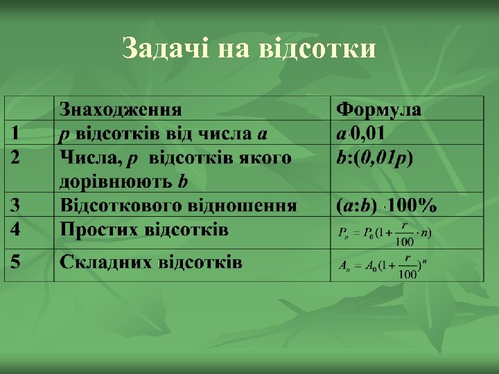 Задачі на відсотки 