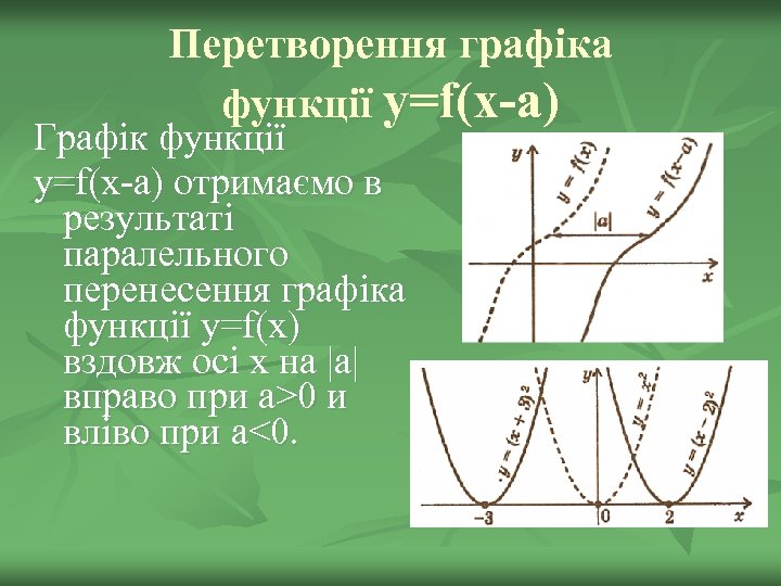 Перетворення графіка функції y=f(x-a) Графік функції y=f(x-a) отримаємо в результаті паралельного перенесення графіка функції