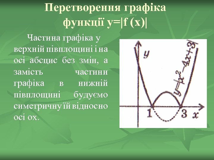 Перетворення графіка функції y=|f (x)| Частина графіка у верхній півплощині і на осі абсцис