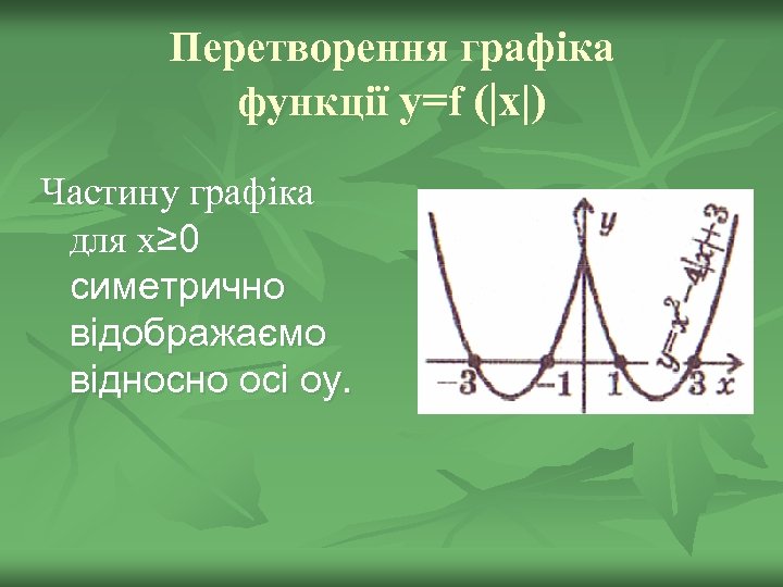 Перетворення графіка функції y=f (|x|) Частину графіка для х≥ 0 симетрично відображаємо відносно осі
