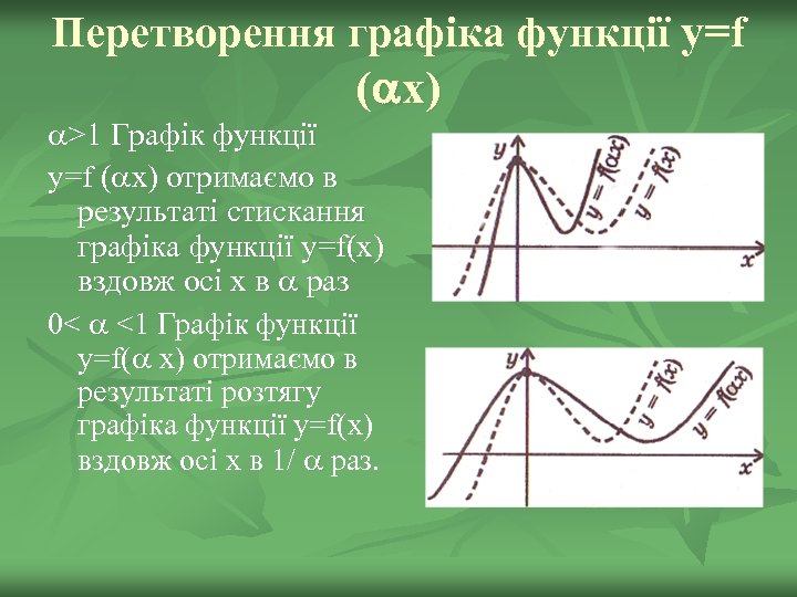 Перетворення графіка функції y=f ( x) >1 Графік функції y=f ( x) отримаємо в