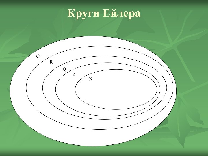 Круги Ейлера 