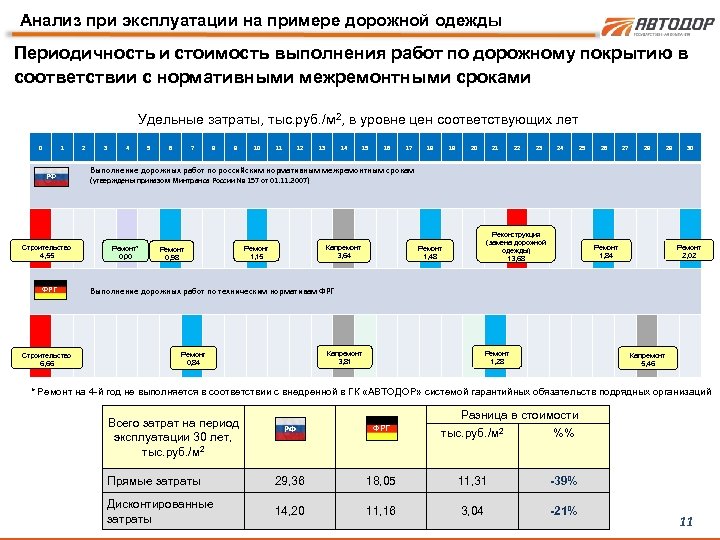 Показатели москвы. Стоимость выполнения. Периоды при эксплуатации. Межремонтные сроки безопасной эксплуатации. Примерная дорожная карта передачи ВВСТ.