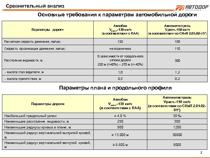 C параметры