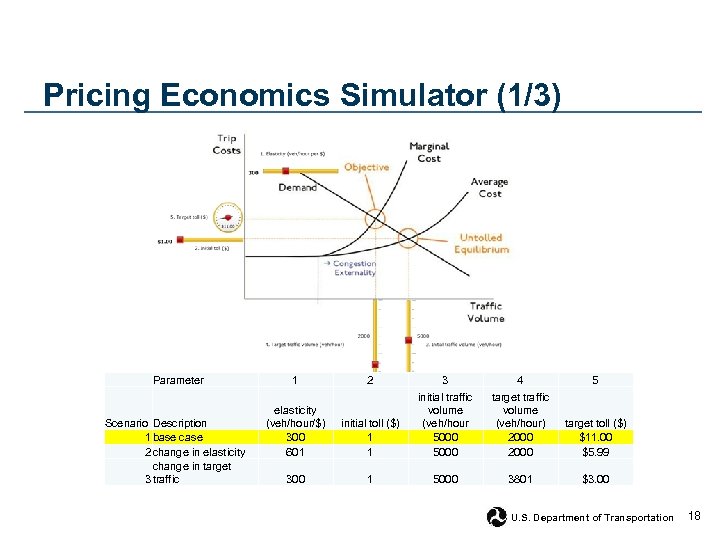 Pricing Economics Simulator (1/3) Parameter Scenario Description 1 base case 2 change in elasticity